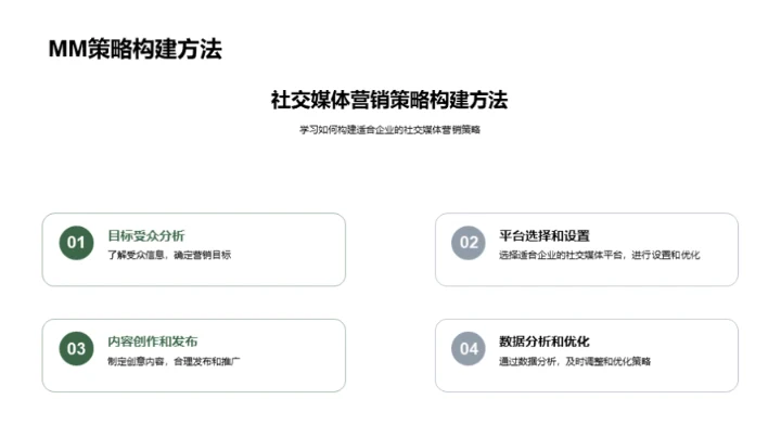 社交媒体营销全解析