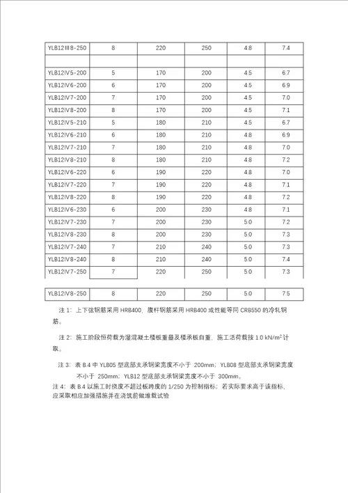 压型钢板钢筋桁架组合楼承板的设计与选用说明、常用规格型号