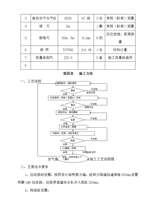 办公楼二次结构施工方案