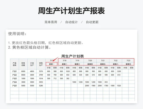 周生产计划生产报表