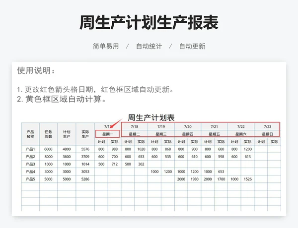 周生产计划生产报表