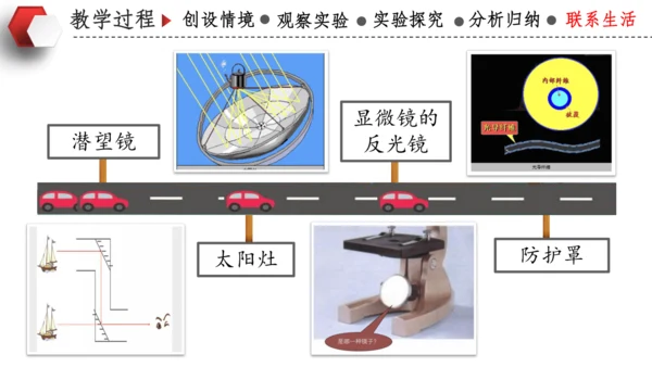 4.2光的反射 说课 课件 (共18张PPT)