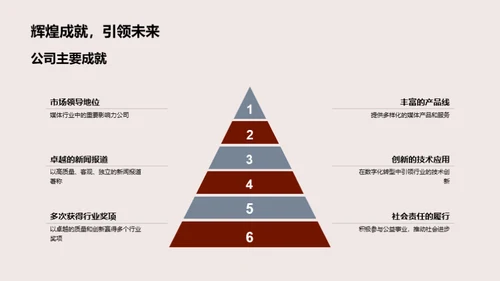 前行路途：传承与创新