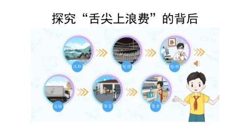 四下6 有多少浪费可以避免 第一课时  课件 （39张PPT】）