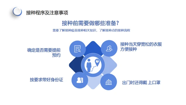 新冠疫苗接种注意事项通用PPT课件模板