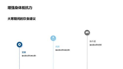 大寒节气生活指南