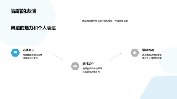 舞蹈：跨文化的旅程