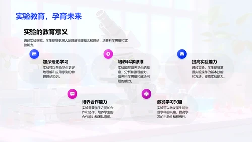 物理实验操作与分析PPT模板
