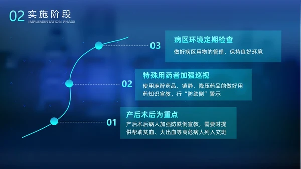 科技风光效手指PDCA医院护理品管圈案例汇报医疗培训PPTpdca