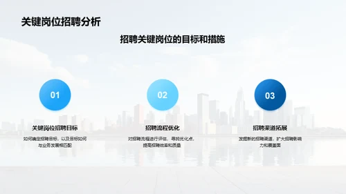 20XX人力资源风采