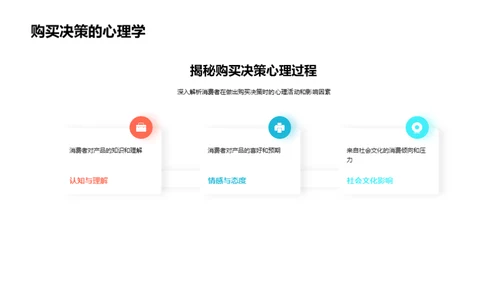 解密消费者购买行为