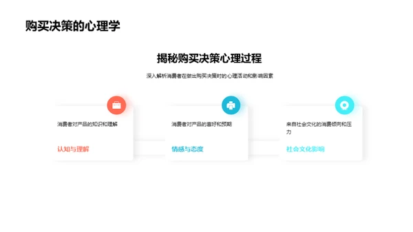 解密消费者购买行为