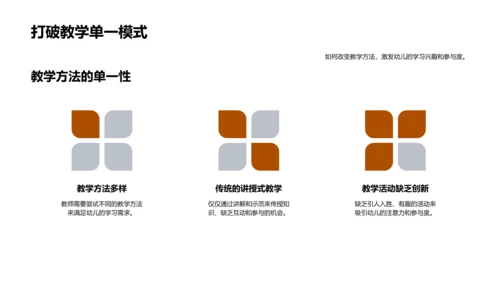 幼教创新策略PPT模板