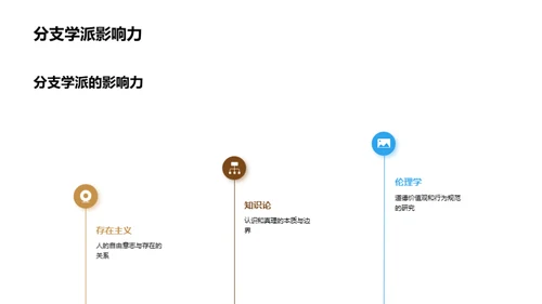 哲学探秘：理论与实践