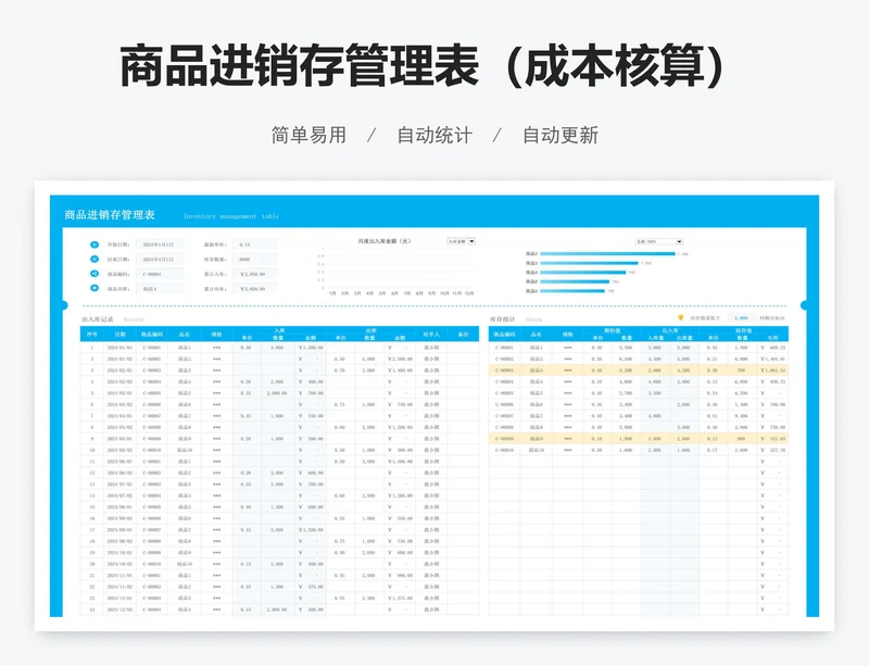 商品进销存管理表（成本核算）