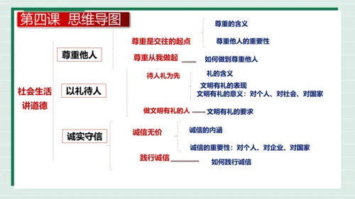 八上道法第二单元遵守社会规则复习课件2024