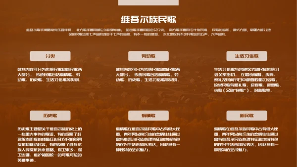 少数民族民俗文化之维吾尔族知识PPT模板