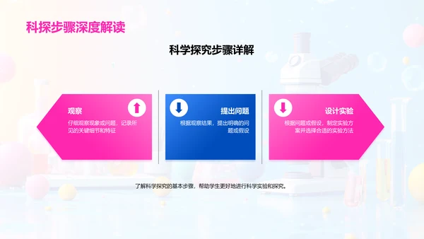 初中科学实验课PPT模板