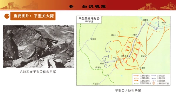 第六单元  中华民族的抗日战争（复习课件）-【课堂无忧】新课标同步核心素养课堂