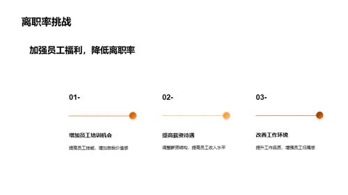 人力资源月度审视