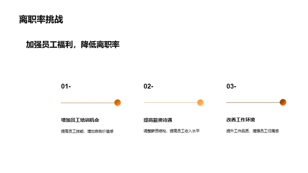 人力资源月度审视