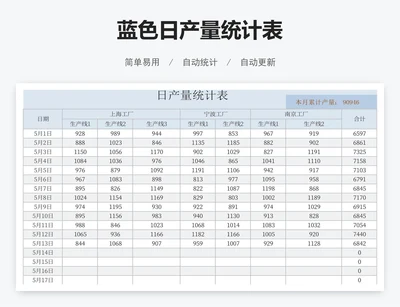 蓝色日产量统计表