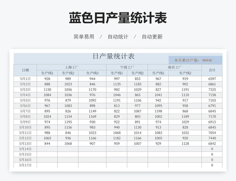 蓝色日产量统计表