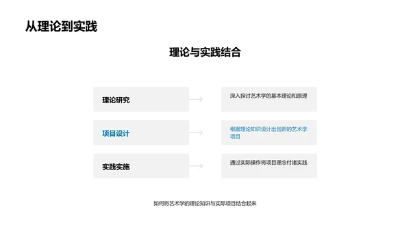 艺术学毕业答辩报告PPT模板