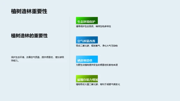 应对气候变化