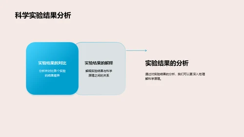 科学之门