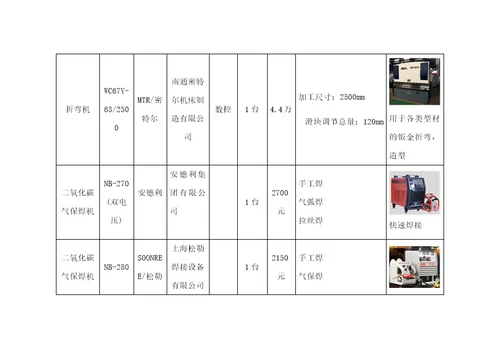 预制件钢模生产工艺规程范本document52页