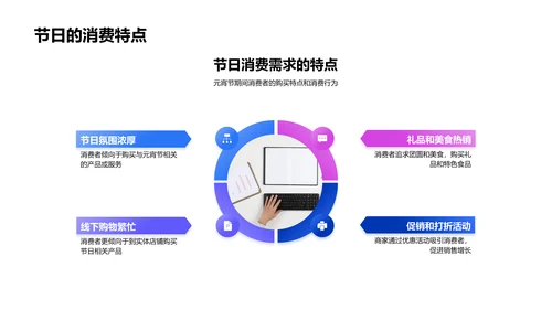 元宵营销策略报告PPT模板