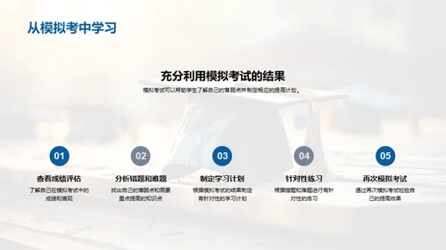 全面备战高考