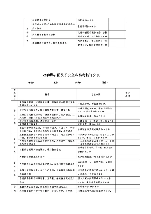 双柳煤矿区队长、班组长安全业绩考核管理办法