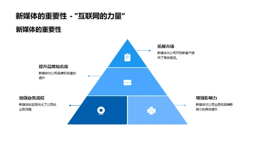 新媒体驱动力