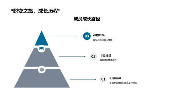 新媒体团队进阶