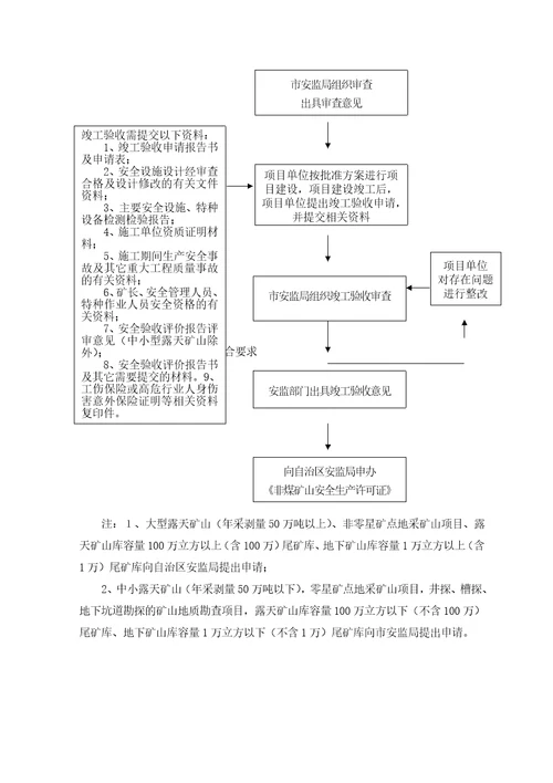 南宁市安全生产监督管理局