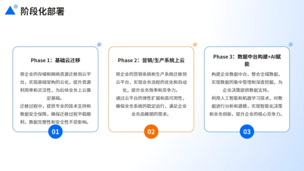 企业推广，数字化转型，激活增长新引擎通用PPT模板