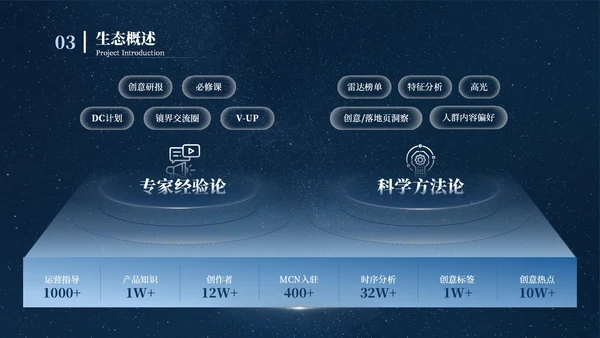 深蓝色科技风运动项目汇报PPT模板