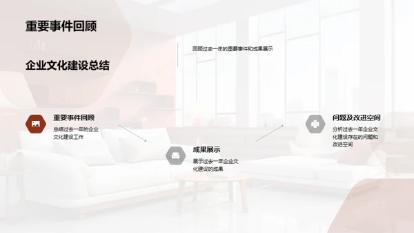 家居企业文化塑造