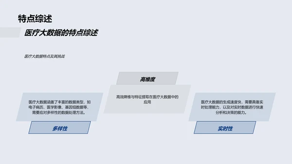 医疗大数据报告PPT模板