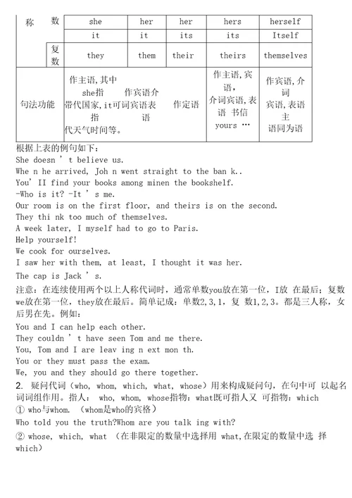 牛津英语5a英语语法五代词
