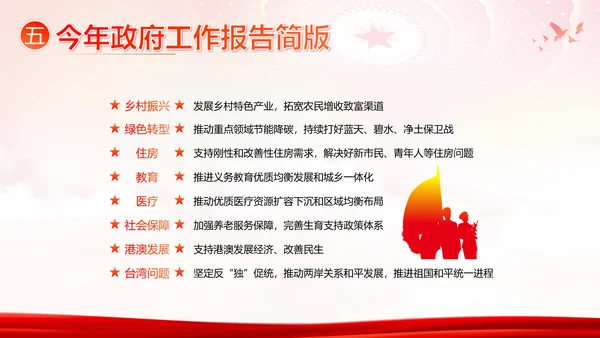全国两会精神两会常识两会看点两会政府工作报告PPT