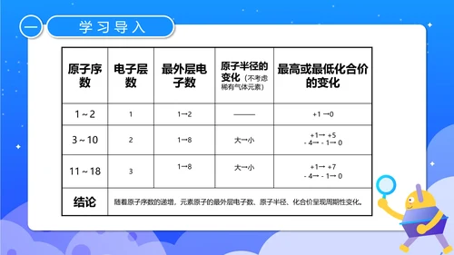 人教版化学《元素周期率》PPT课件
