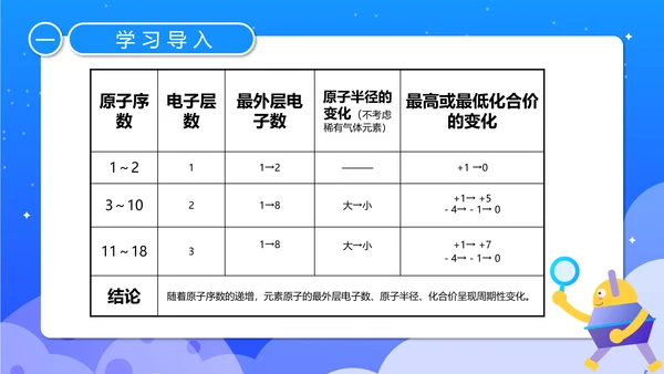 人教版化学《元素周期率》PPT课件
