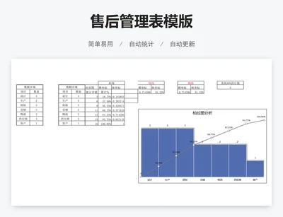 售后管理表模版
