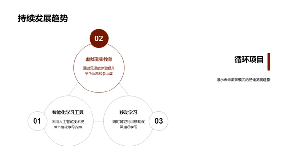 数字化教育探究