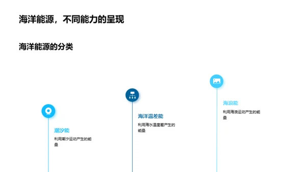 海洋能源：未来的选择