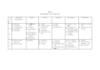 金银岛海鲜餐厅市场产品调研分析