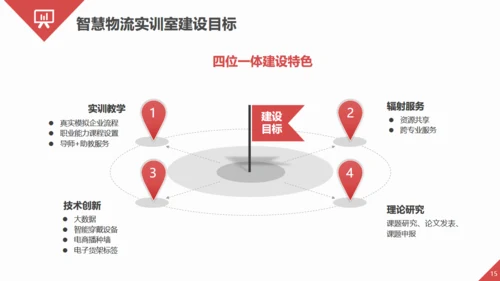 智慧物流快递发展趋势通用PPT模板